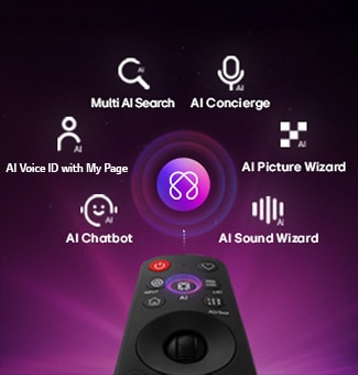 LG QNED evo AI QNED85 Mini LED est doté d’un hub IA pour la personnalisation, avec un symbole AI au-dessus d’une télécommande entourée d’étiquettes pour la recherche multi-IA, AI Concierge, AI Voice ID avec My Page, AI Chatbot, AI Picture Wizard et AI Sound Wizard.