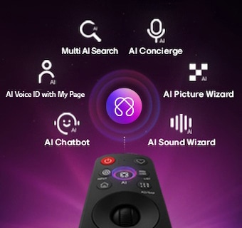 LG QNED evo AI QNED85 Mini LED est doté d’un hub IA pour la personnalisation, avec un symbole AI au-dessus d’une télécommande entourée d’étiquettes pour la recherche multi-IA, AI Concierge, AI Voice ID avec My Page, AI Chatbot, AI Picture Wizard et AI Sound Wizard.