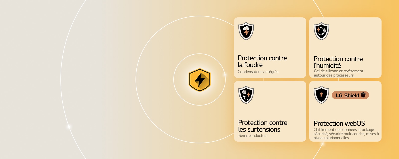 La LG Quad Protection est représentée par quatre icônes de protection sur un arrière-plan jaune. Chaque icône est dotée de la protection contre la foudre, de la protection contre l’humidité, de la protection contre les surtensions et de la protection webOS avec LG Shield. 