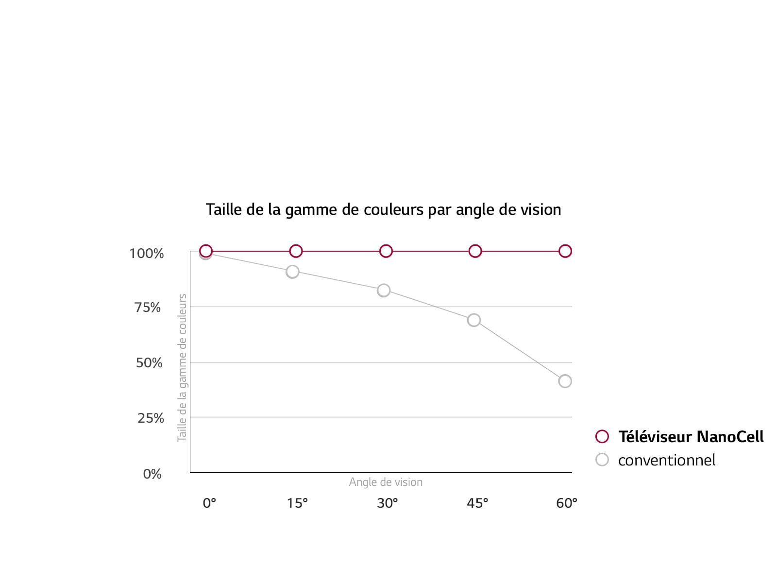 Couleurs précises avec un large angle de vison1