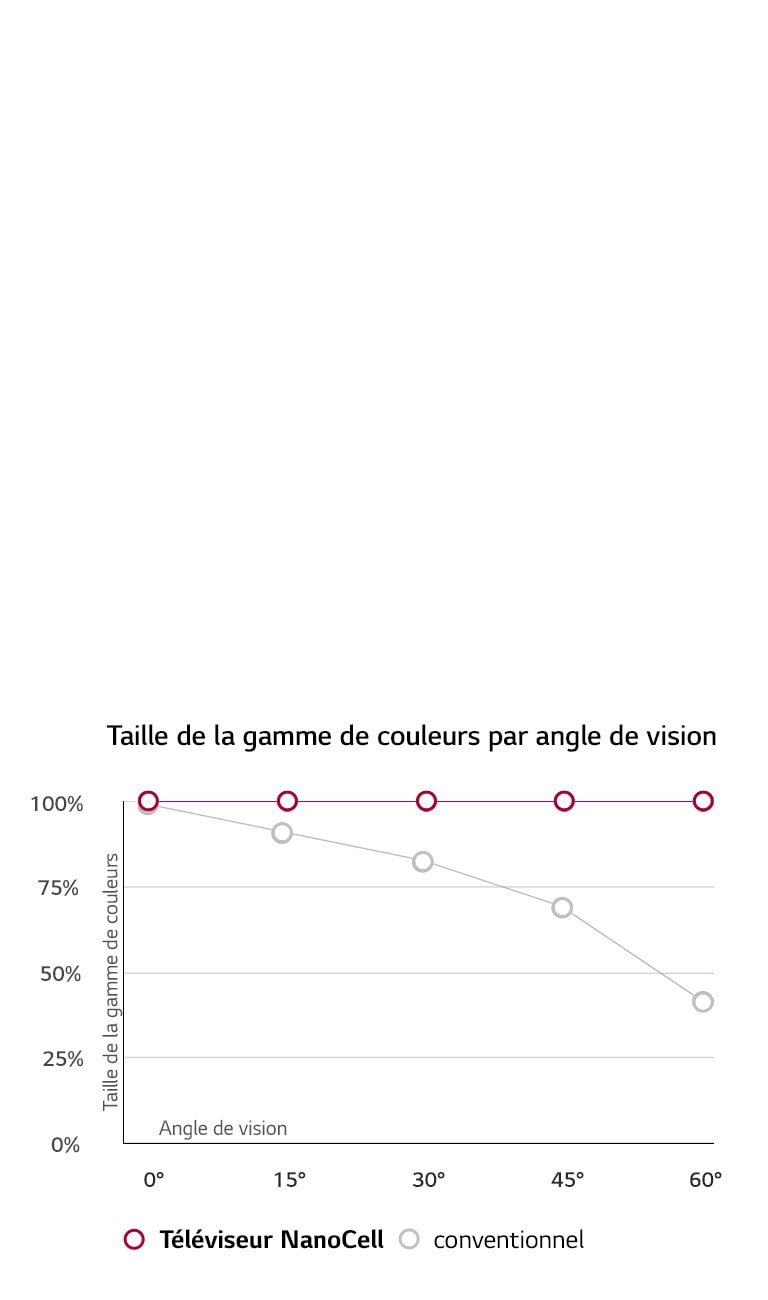 L'angle de vision compte plus que tout<br>2