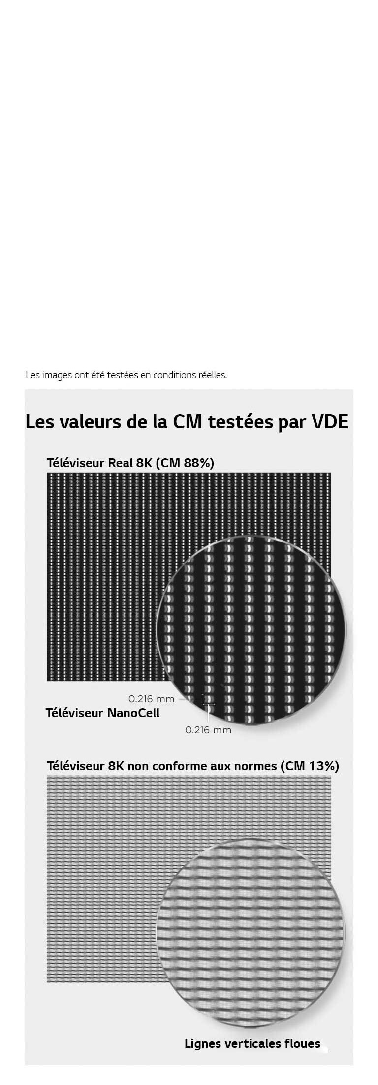 Real 8K - Satisfait aux normes internationales 2