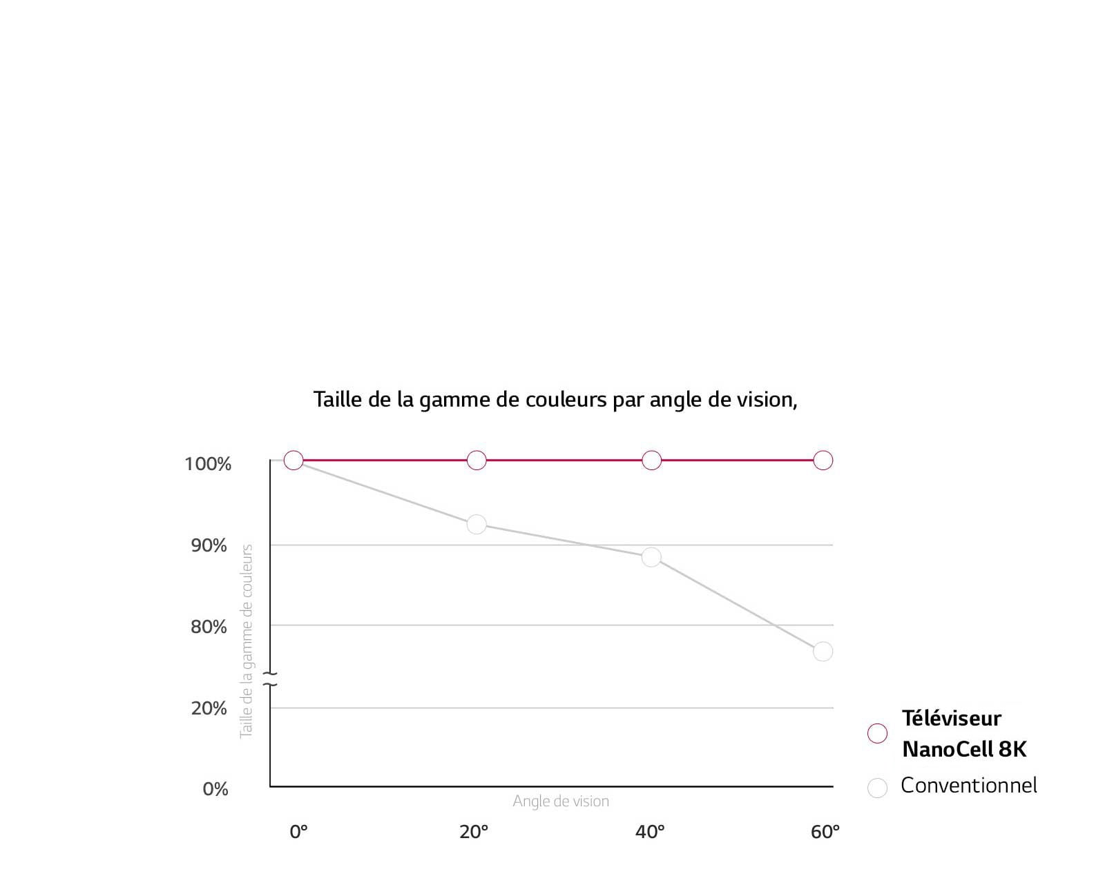 Les couleurs restent précises avec Real 8K1