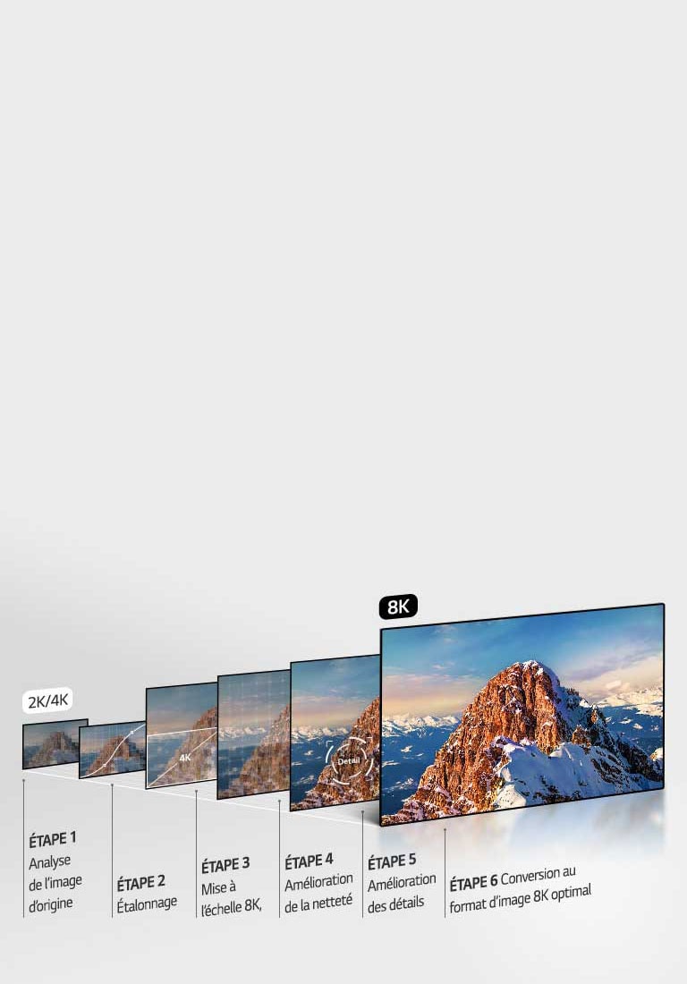 Mise à l'échelle 8K grâce au Processeur α9 Gen 22