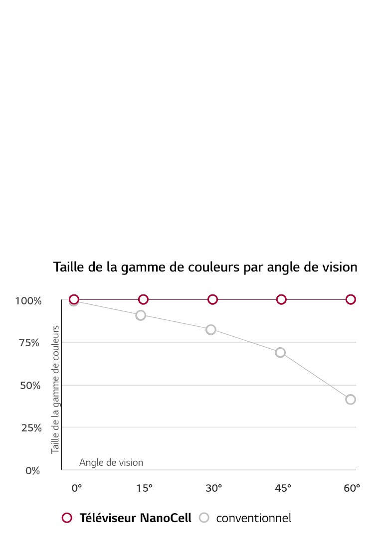 Couleurs précises avec un large angle de vison2
