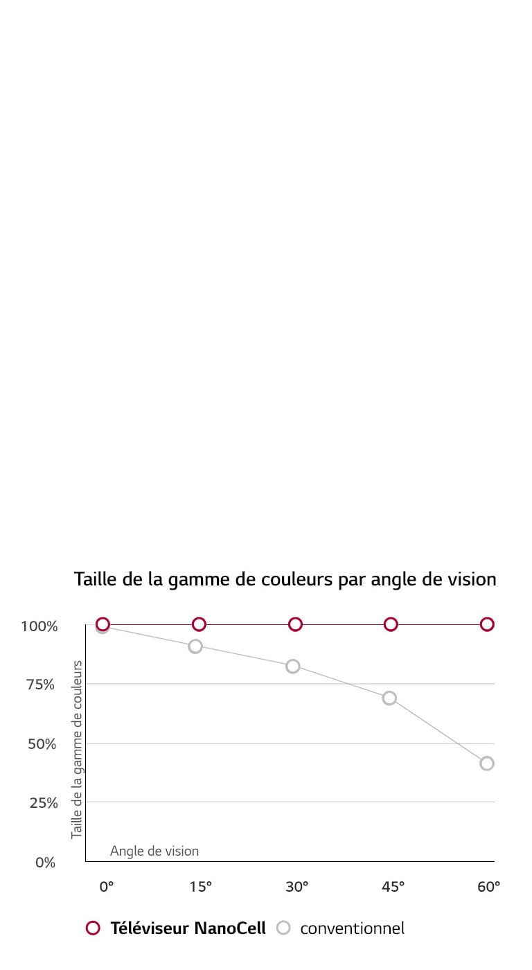 Couleurs précises avec un large angle de vison2