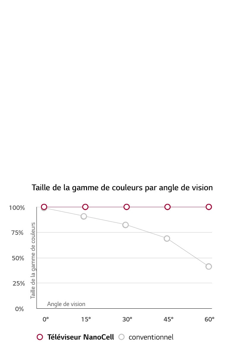 Couleurs précises avec un large angle de vison2