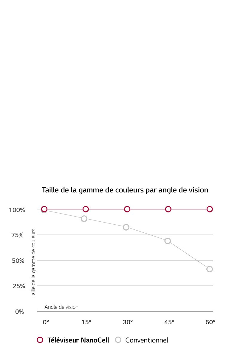 Couleurs précises avec un large angle de vison2