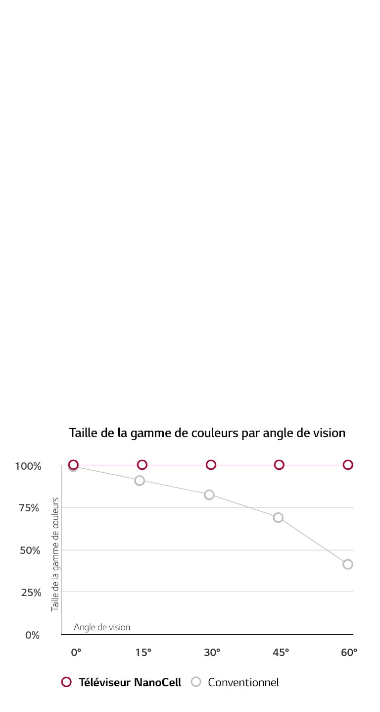 L'angle de vision compte plus que tout 2