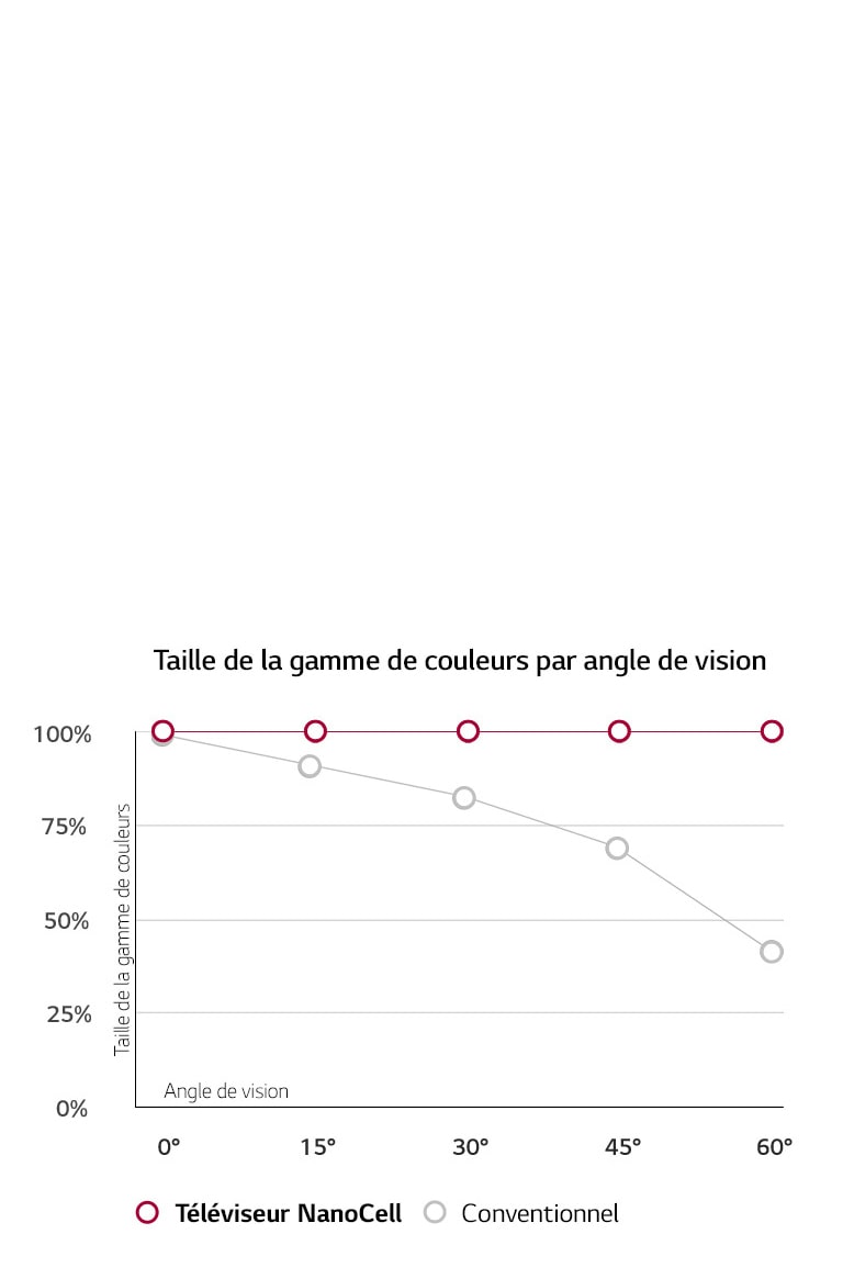 Couleurs précises avec un large angle de vison2