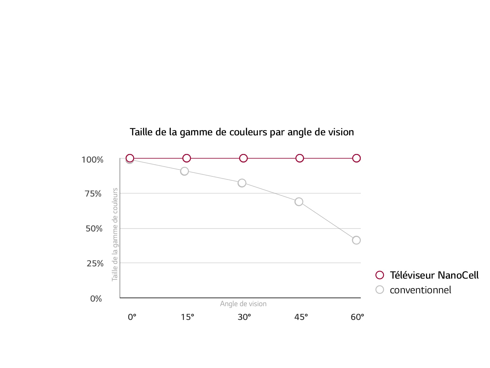 L'angle de vision compte plus que tout 1