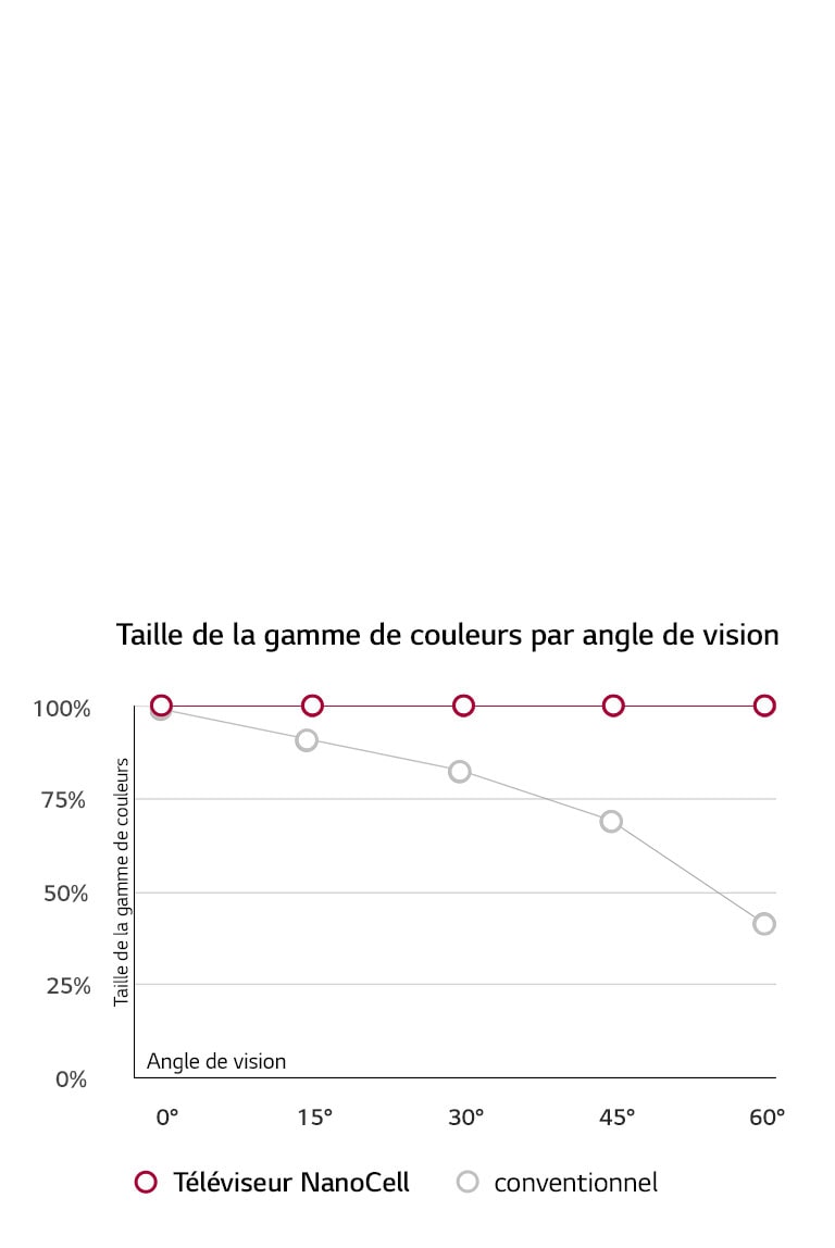 L'angle de vision compte plus que tout 2