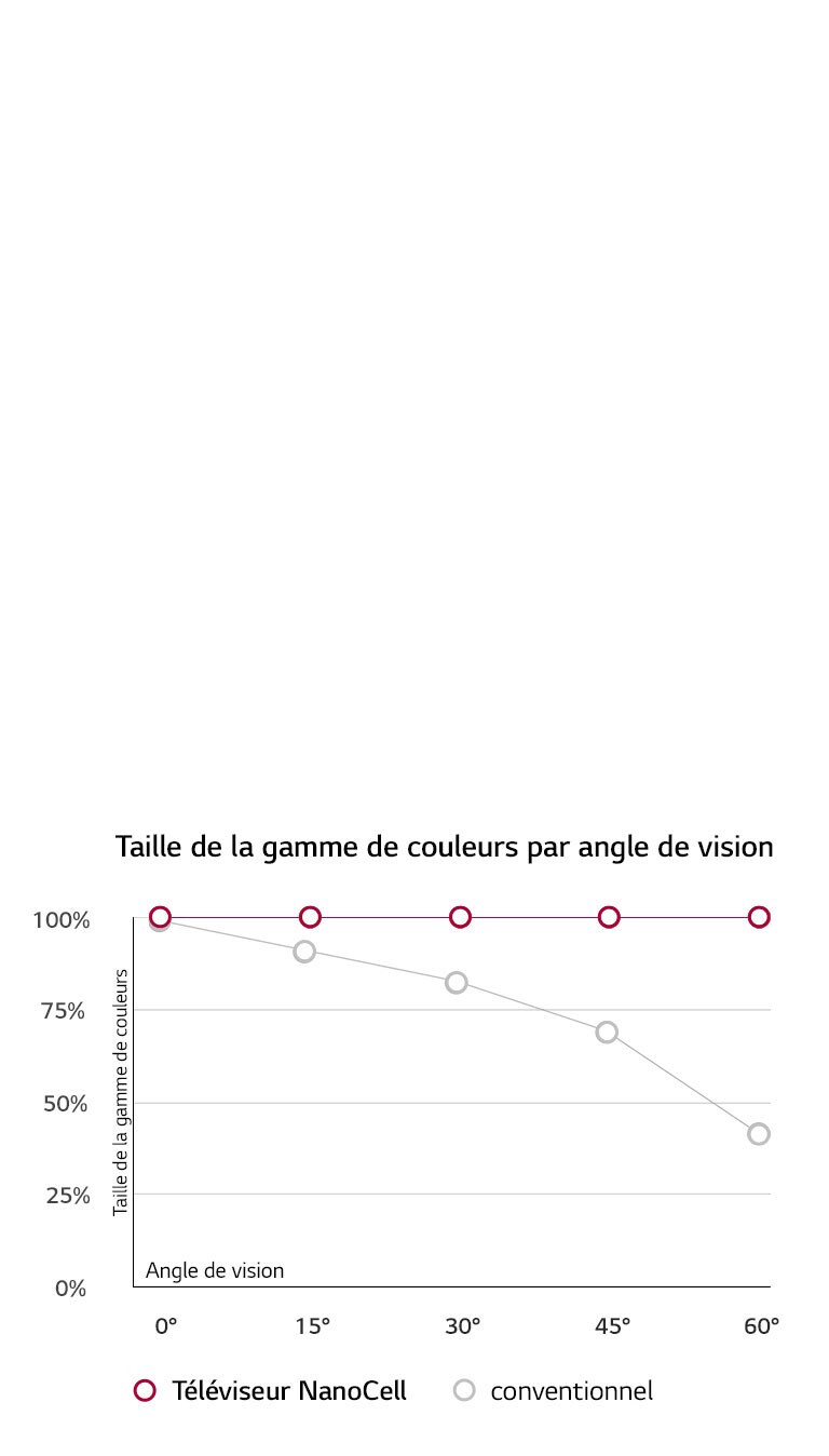 L'angle de vision compte plus que tout 2