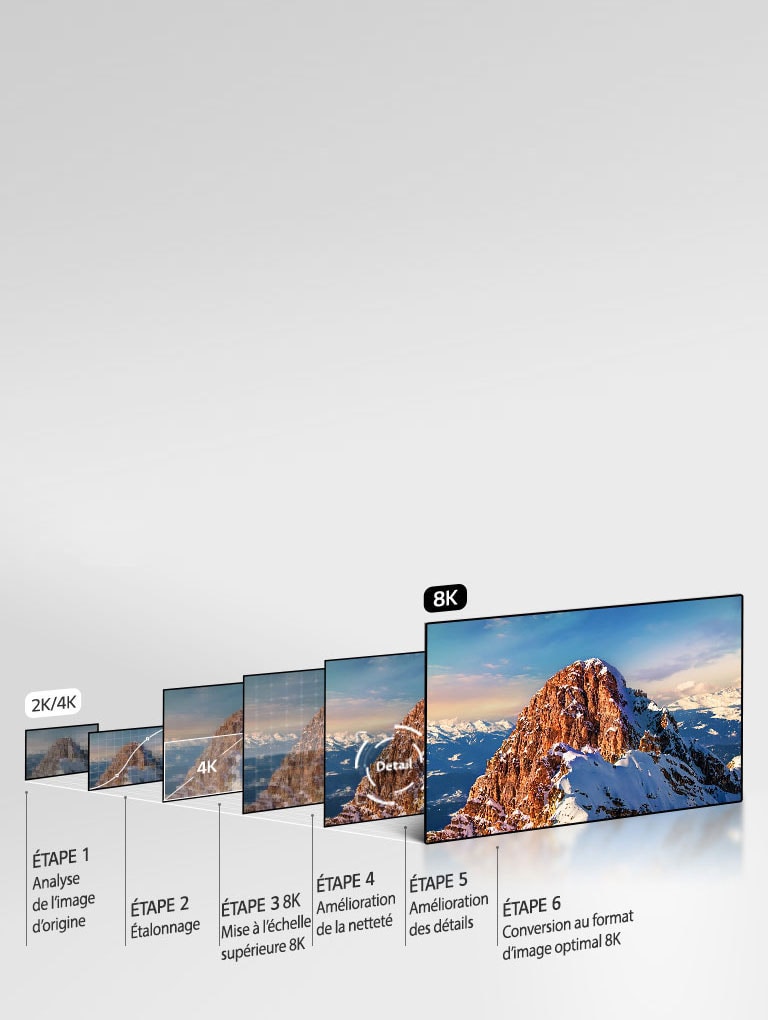 Processeur Intelligent 8K α9 Gen 2: 8K-upscaling2