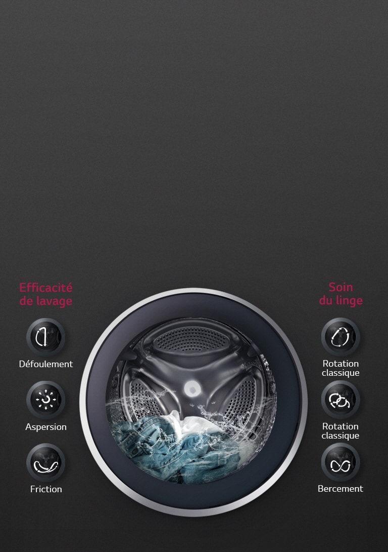 6 mouvements associés pour un résultat inégalé