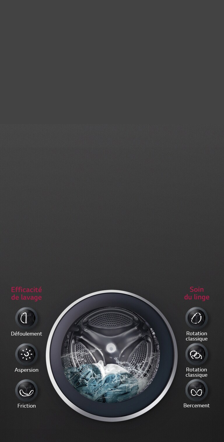 6 mouvements associés pour un résultat inégalé