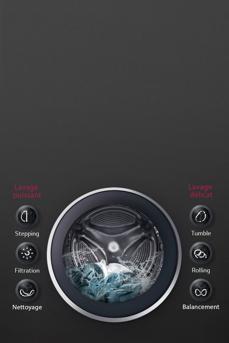 LAVAGE OPTIMAL des tissus avec 6 Motion DD2