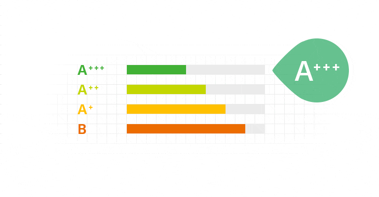 Efficacité énergétique A+++2