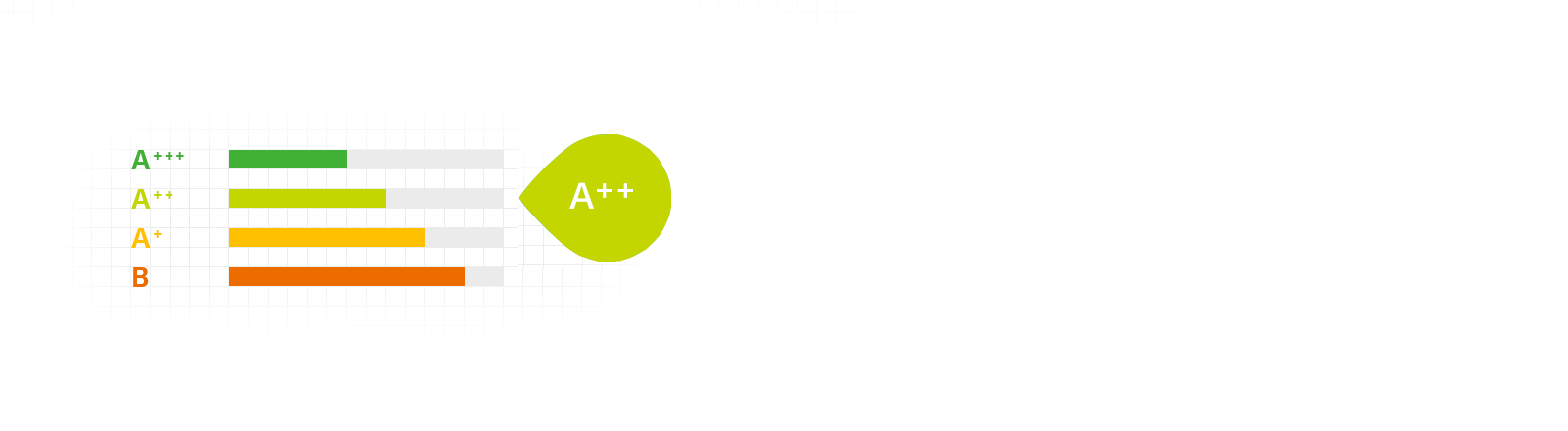 Efficacité énergétique A++