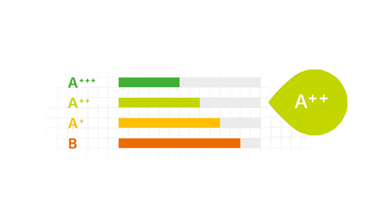 Efficacité énergétique A++