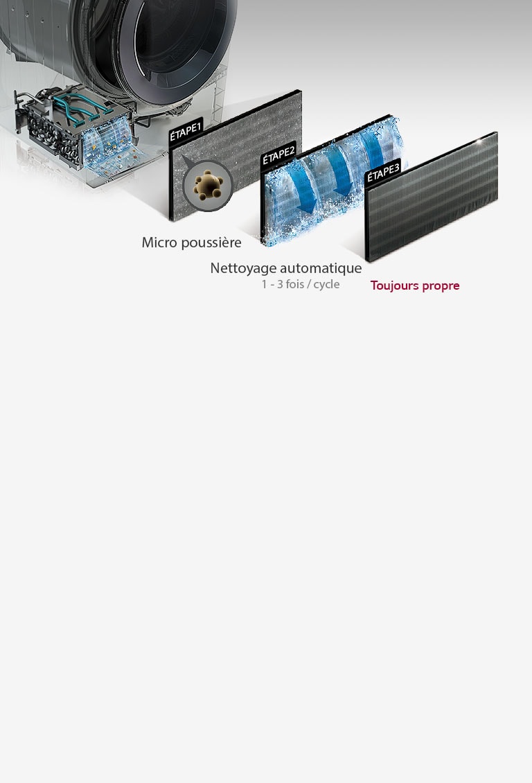 Conserve des performances de séchage élevées<br>2