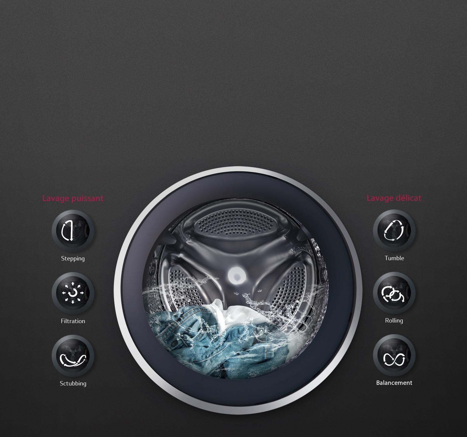 LAVAGE OPTIMAL des tissus avec 6 Motion DD1