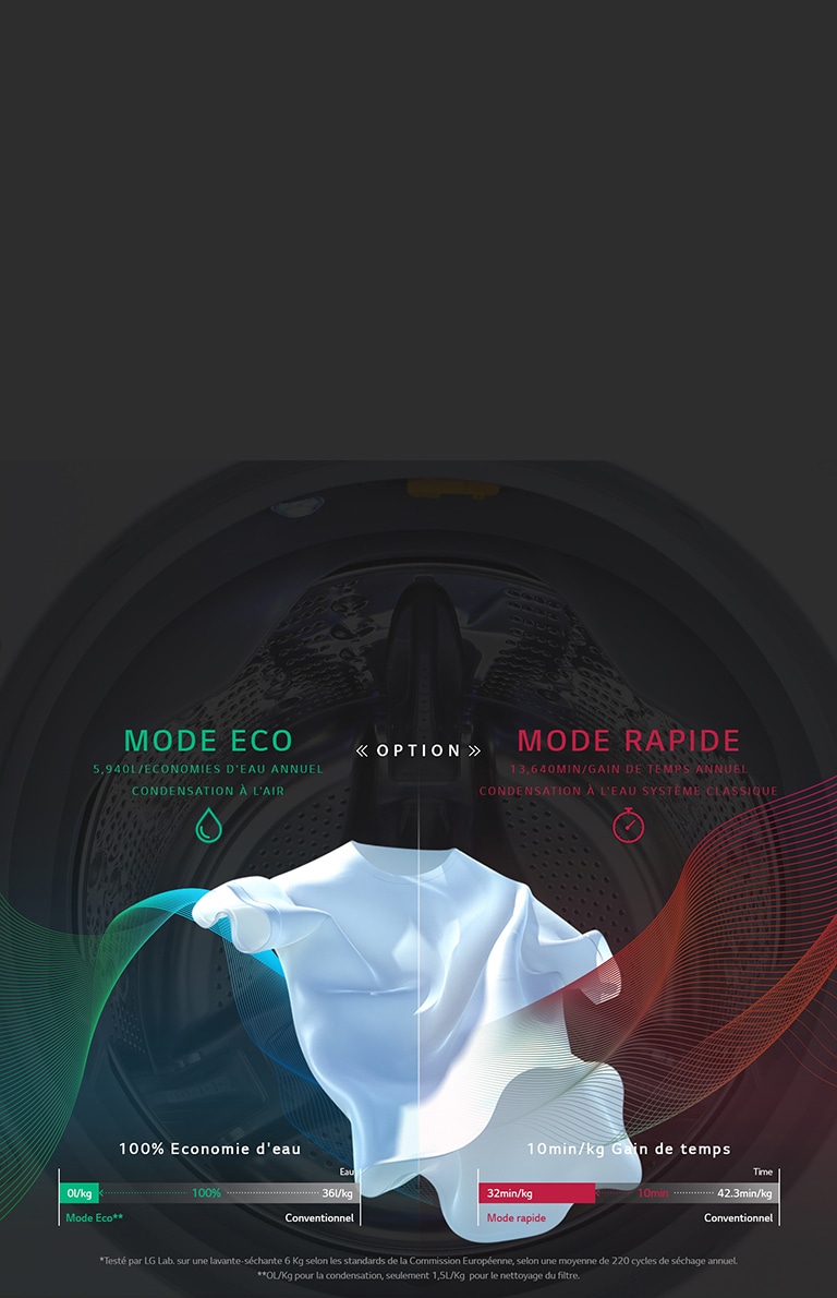 Eco Hybrid: Economies importantes ou Gain de temps2