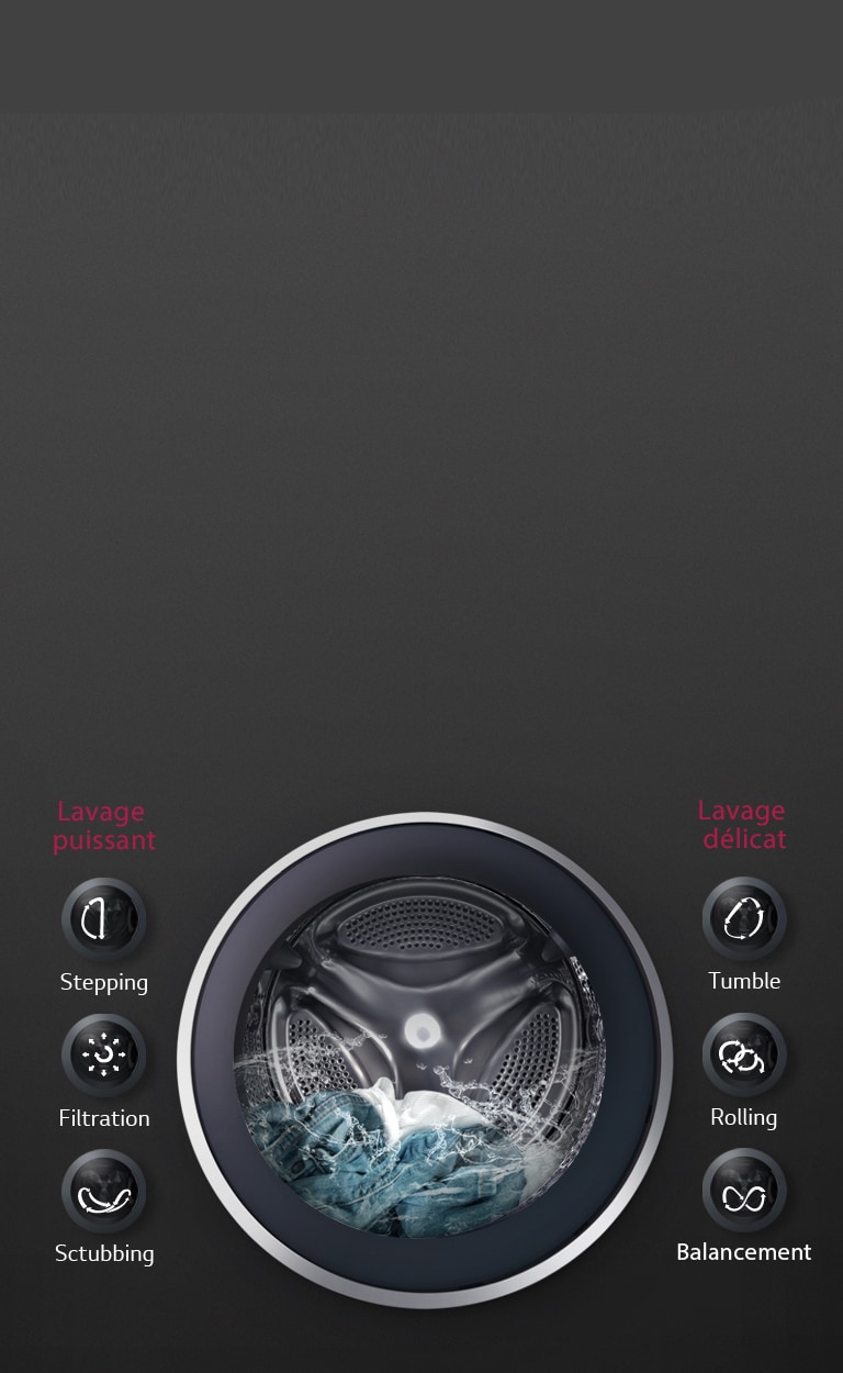 LAVAGE OPTIMAL des tissus avec 6 Motion DD2