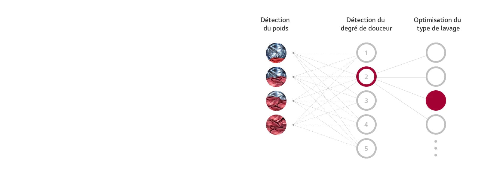 Qu'est-ce que AI DD™ ?