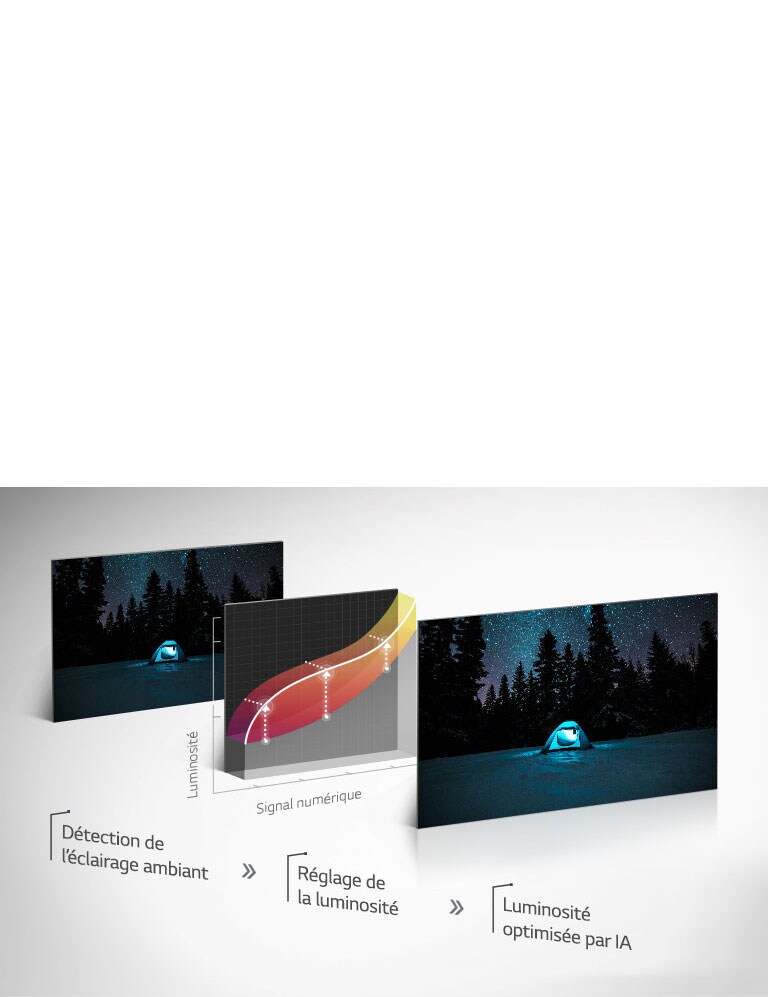Luminosité optimisée par IA2
