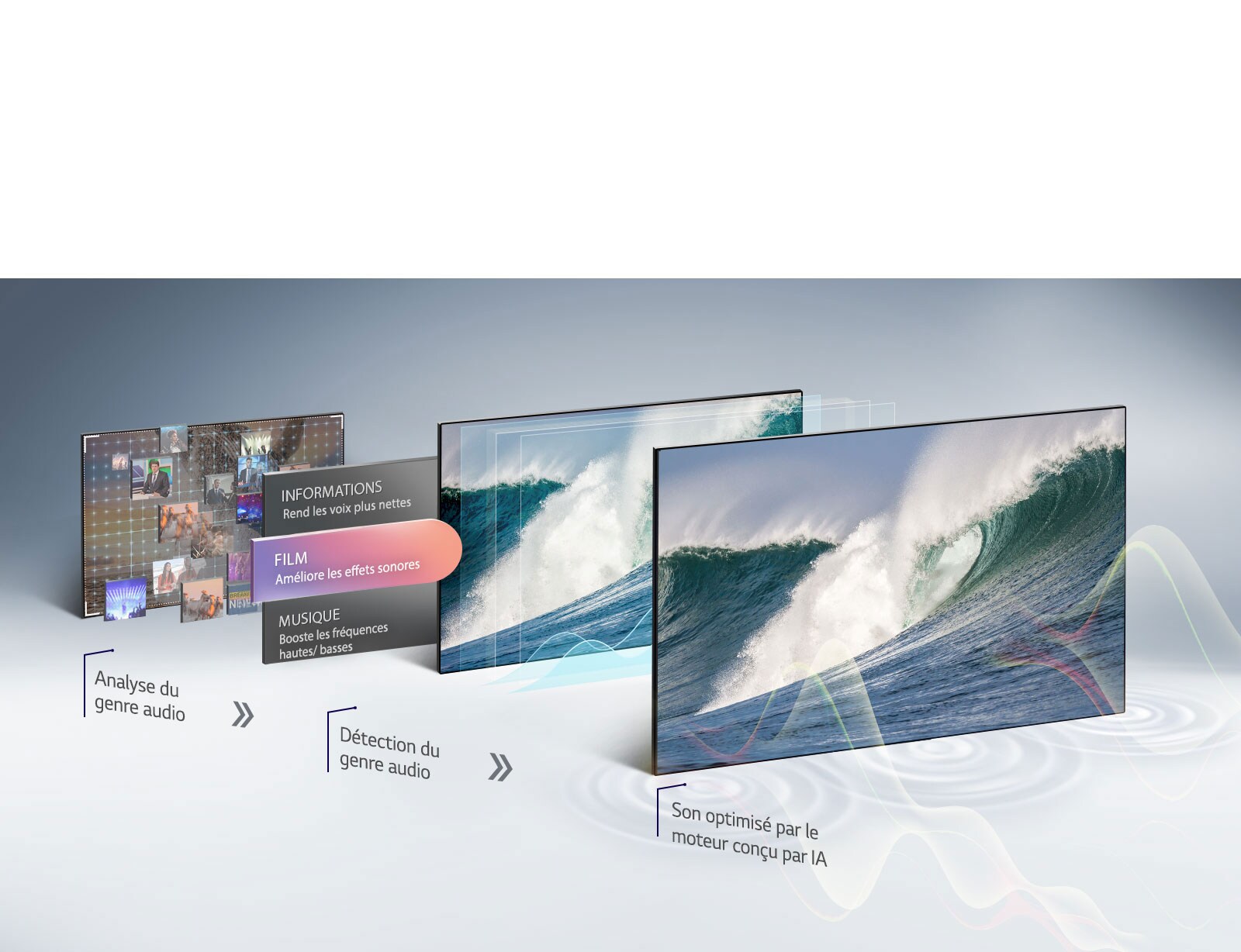 Son optimisé par IA1