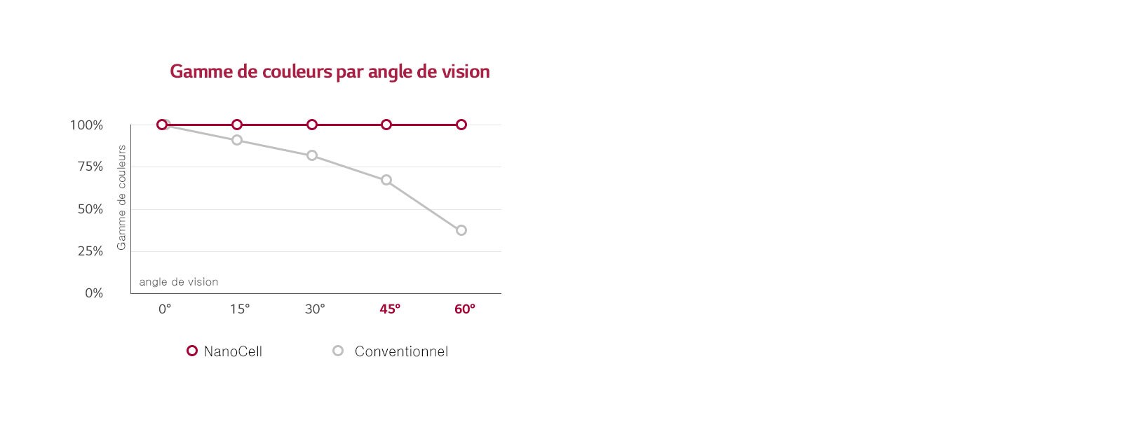 Des couleurs fidèles partout1