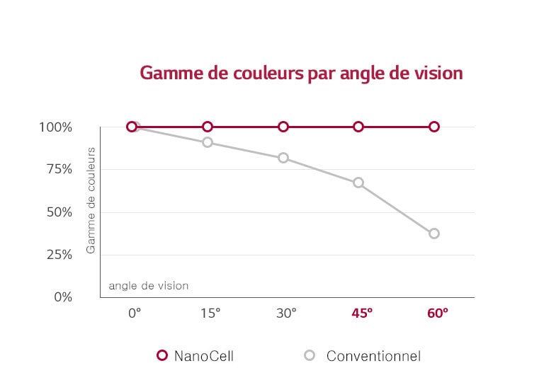 Des couleurs fidèles partout2