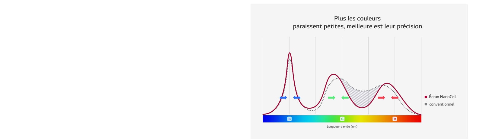 Comment contrôle-t-il la couleur avec précision ?1