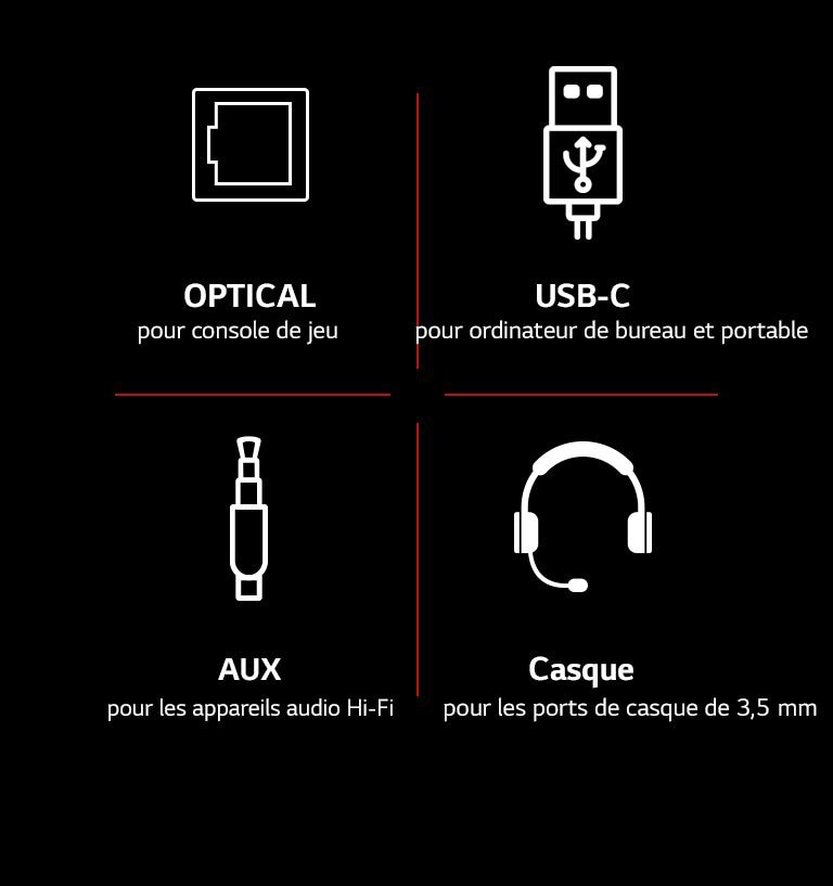 Une collection de pictogrammes d’Optical, d’USB-C, du câble AUX et du casque. Sous chaque pictogramme se trouve un texte indiquant Optique pour les consoles de jeu, USB-C pour les ordinateurs de bureau et portables, AUX pour les appareils audio Hi-Fi et Casque pour les ports de casque de 3,5&nbsp;mm.