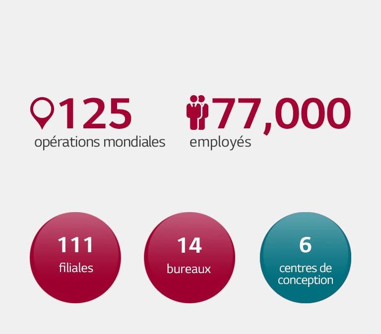 Sustainable Global Partnership 