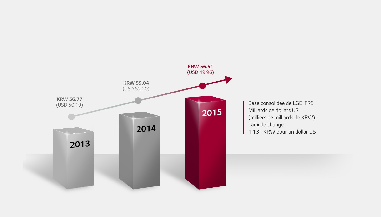 Sustainable Global Partnership
