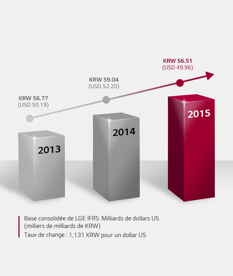 Sustainable Global Partnership