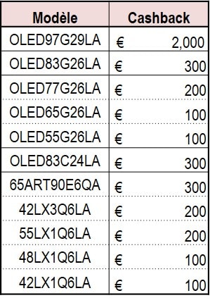 Comment fonctionne-t-il?1