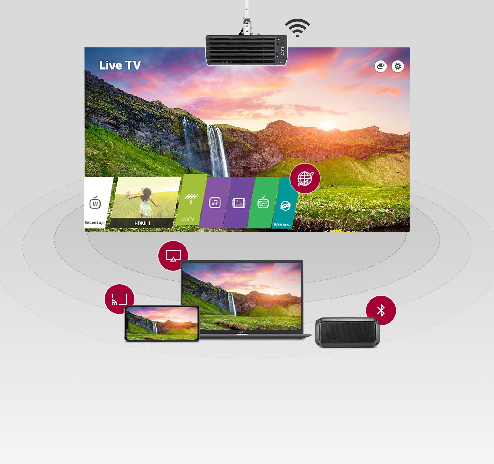 Télévision en direct sur le projecteur connecté à d’autres appareils par la mise en miroir, Miracast et le jumelage Bluetooth.