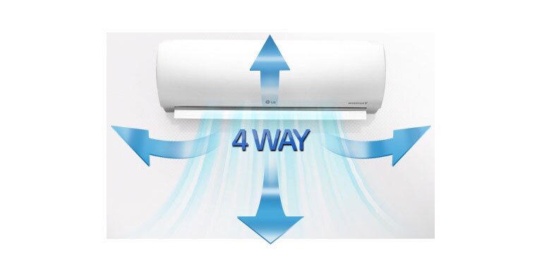 Balancement dans 4 directions2