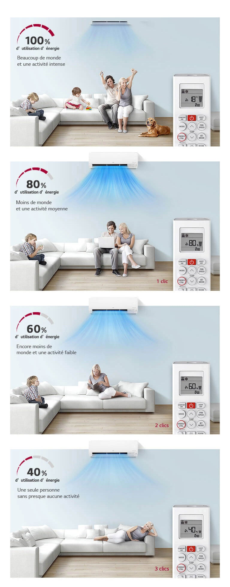 Maîtrisez votre consommation d'énergie2