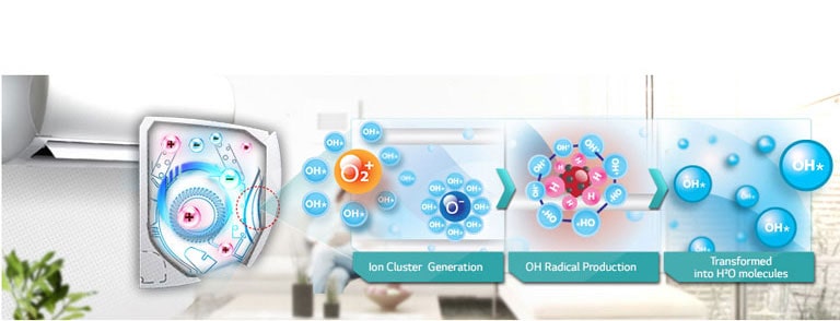 Plasmaster™ Auto Cleaning2