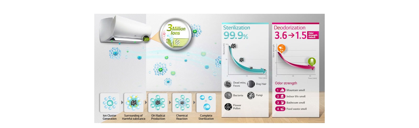 Plasmaster™ Ionizer Plus1