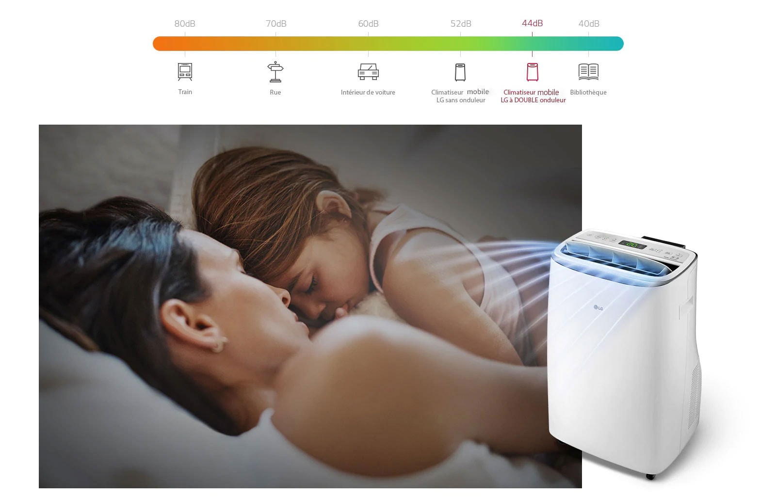 Fonctionnement silencieux