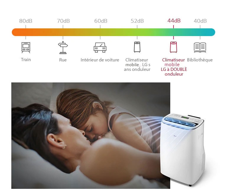 Fonctionnement silencieux