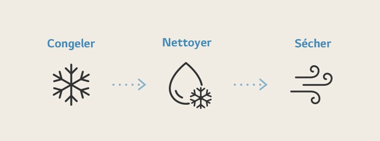 L’icône montre le processus de nettoyage de l’intérieur du climatiseur avec la fonction Freeze Cleaning.