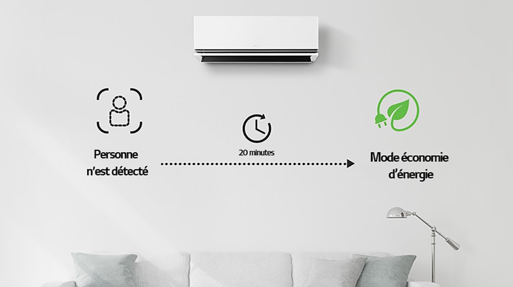 3 modes économie d’énergie	1
