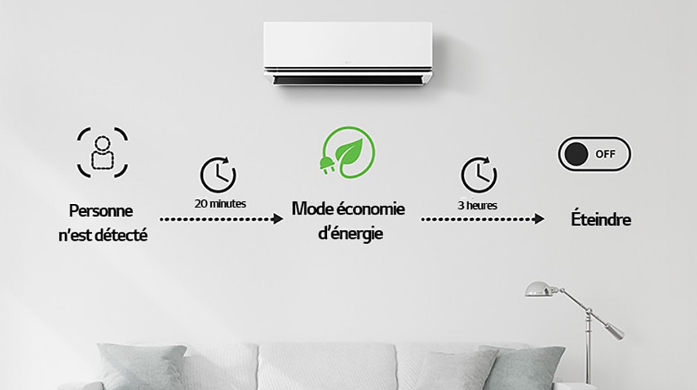 Enclenche le mode économie d’énergie après 20 minutes d’absence et éteint le climatiseur après 3 heures. Vous pouvez sélectionner les options avec ThinQ uniquement.	