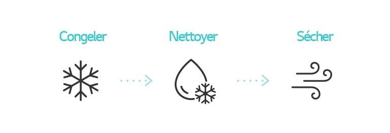 L’icône montre le processus de nettoyage de l’intérieur du climatiseur avec la fonction Freeze Cleaning.